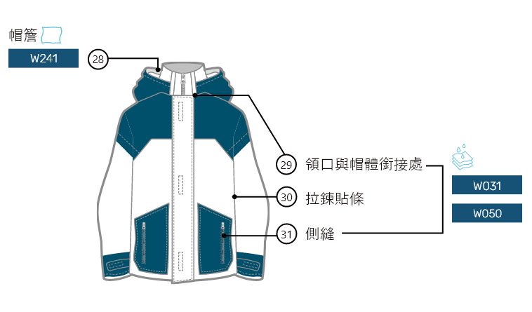 组2238